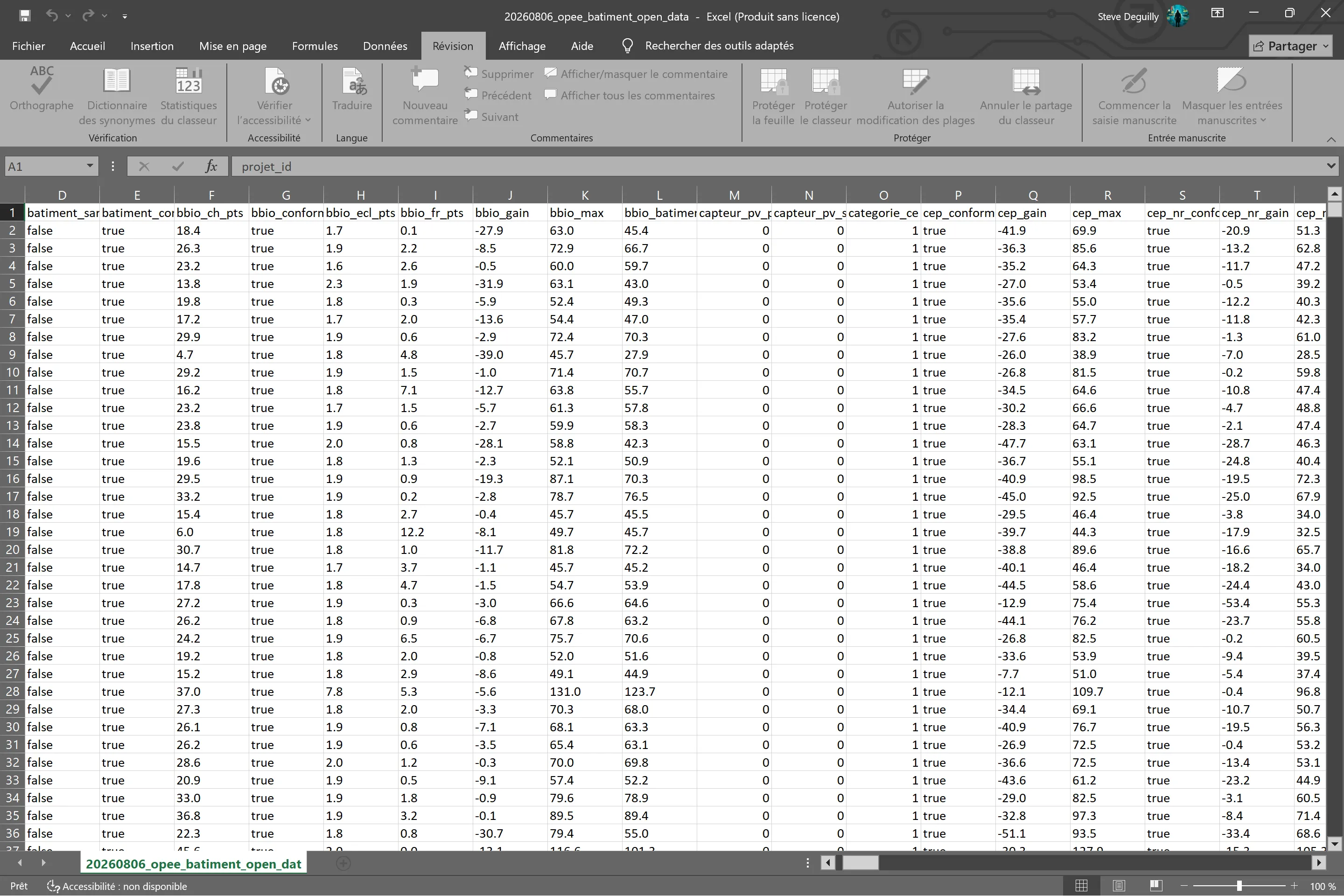 La table bâtiment du jeu OPEE ouverte dans un tableur : le fichier 20260806_opee_batiment_open_data.csv, cellule A1 sélectionnée sur projet_id, et les colonnes D à T alignées de batiment_sans_chauffage à cep_nr_gain. Sur les premières lignes, les colonnes batiment_conforme_re2020 et cep_conforme affichent la valeur true.