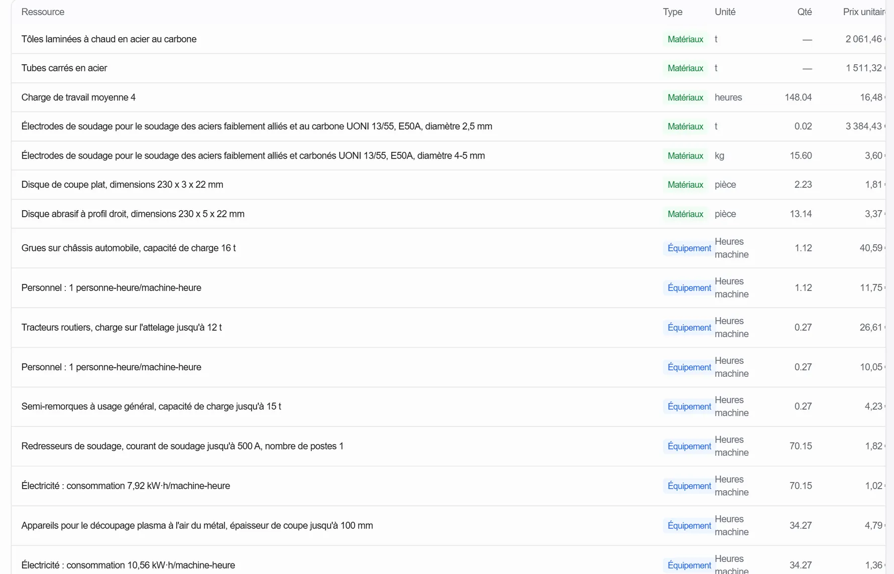 Détail des ressources du même poste dans OpenConstructionERP : seize lignes avec leur type, leur unité, leur quantité et leur prix unitaire, dont deux références d'électrodes de soudage UONI 13/55 E50A classées en matériaux, une ligne « Charge de travail moyenne 4 » de 148,04 heures à 16,48 euros également classée en matériaux, et des lignes « Personnel » et « Électricité » classées en équipement.